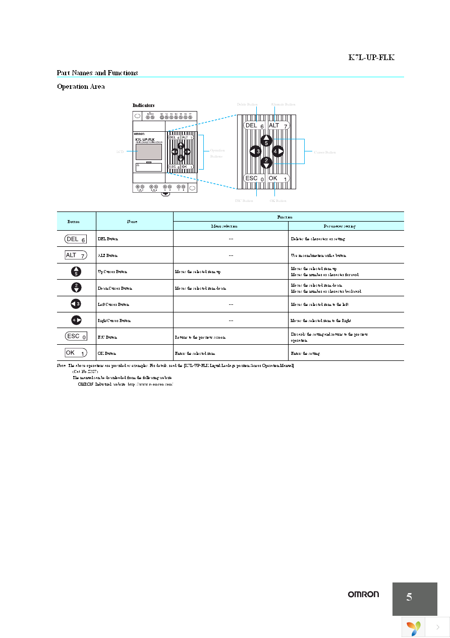 K7L-UP-FLK 100-240VAC Page 5